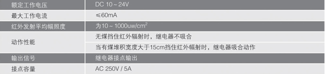 GVD1礦用撕裂傳感器主要技術(shù)性能指標